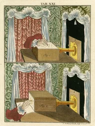 Dibujando una imagen ampliada usando un microscopio óptico, 1768